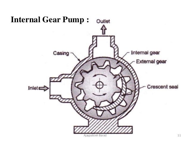 gear pump diagram wiring diagram detailed Bobcat Hydraulic Pump Diagram hydraulic gear pump schematic wiring diagram automotive parker hydraulic gear pump diagram gear pump diagram